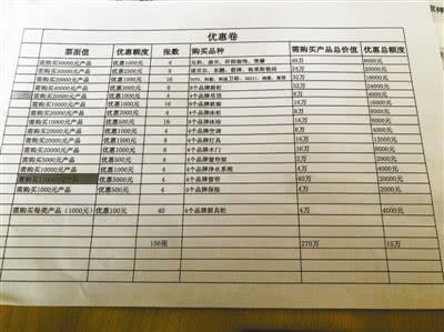 女子花160多万买房获赠装修优惠券 要花270万才能用